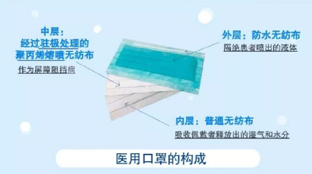 生產(chǎn)熔噴布需要什么無塵車間？